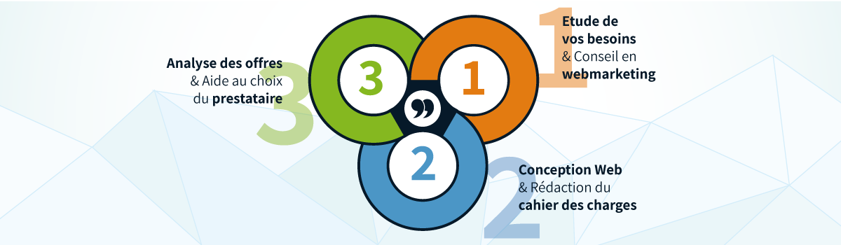 Schéma d'une prestation d'assistance à maitrise d'ouvrage pour la refonte d'un site Internet